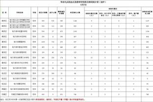 手感不佳！罗凯文17中5&三分9中2得18分6板3帽 正负值-15全场最低